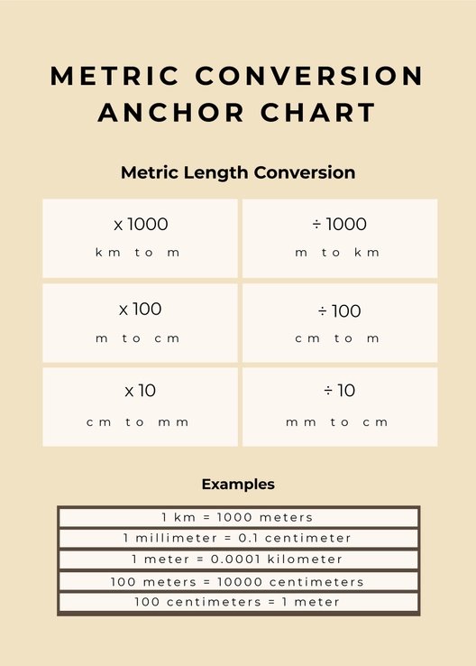 Metric Conversion Anchor Chart Metric Conversion Anchor Chart