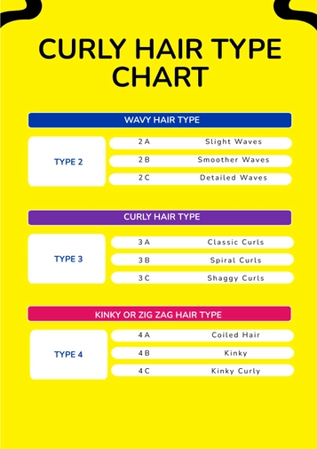 Curly Hair Type Chart Curly Hair Type Chart
