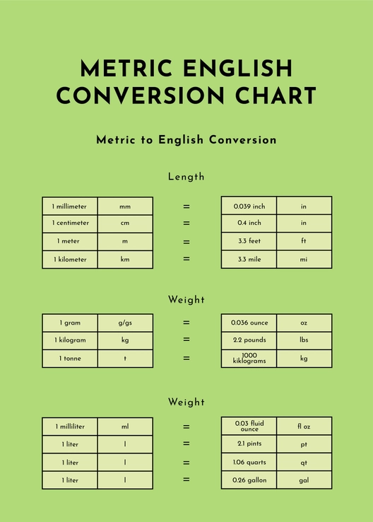 Metric English Conversion Chart Metric English Conversion Chart