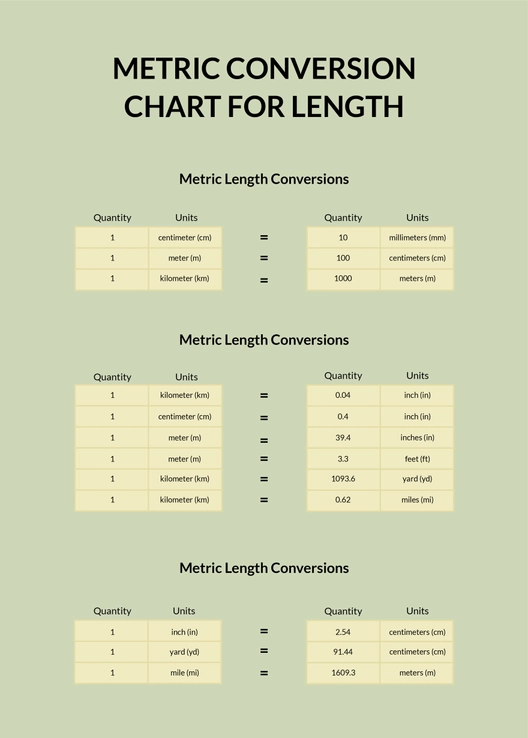 Metric Conversion Chart For Length Metric Conversion Chart For Length
