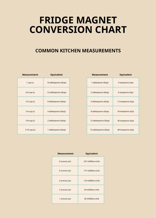 Fridge Magnet Conversion Chart