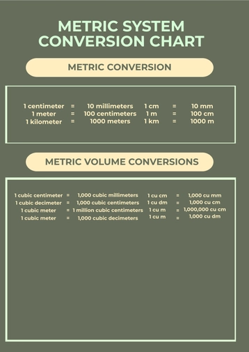 Metric Systems Conversion Chart Metric Systems Conversion Chart
