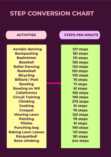 Free Step Conversion Chart Template to Edit Online
