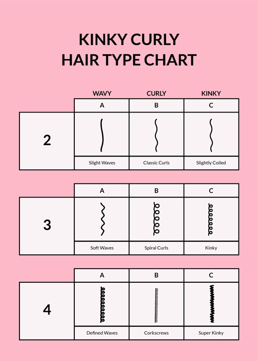 Kinky Curly Hair Type Chart Kinky Curly Hair Type Chart