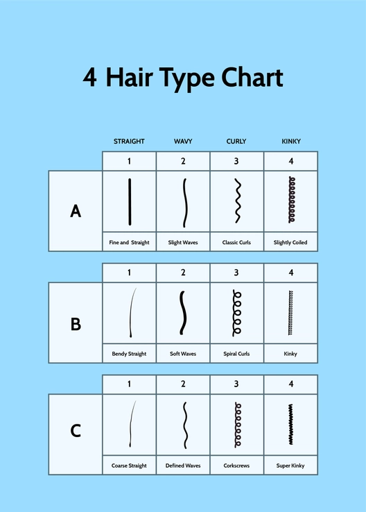 4 Hair Type Chart 4 Hair Type Chart