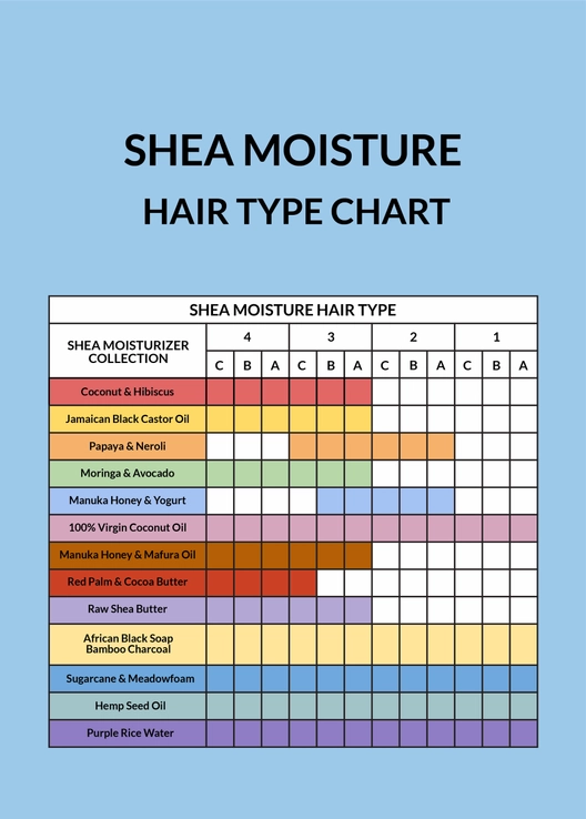 Shea Moisture Hair Type Chart Shea Moisture Hair Type Chart