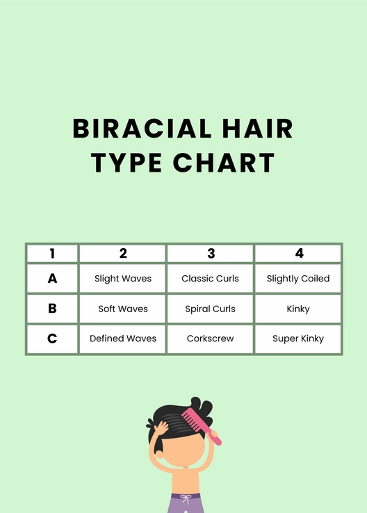 Biracial Hair Type Chart Biracial Hair Type Chart