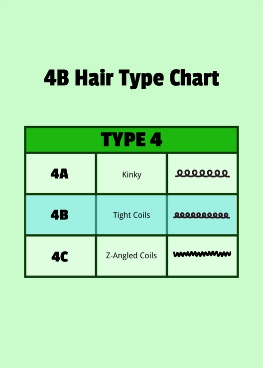 4B Hair Type Chart 4B Hair Type Chart