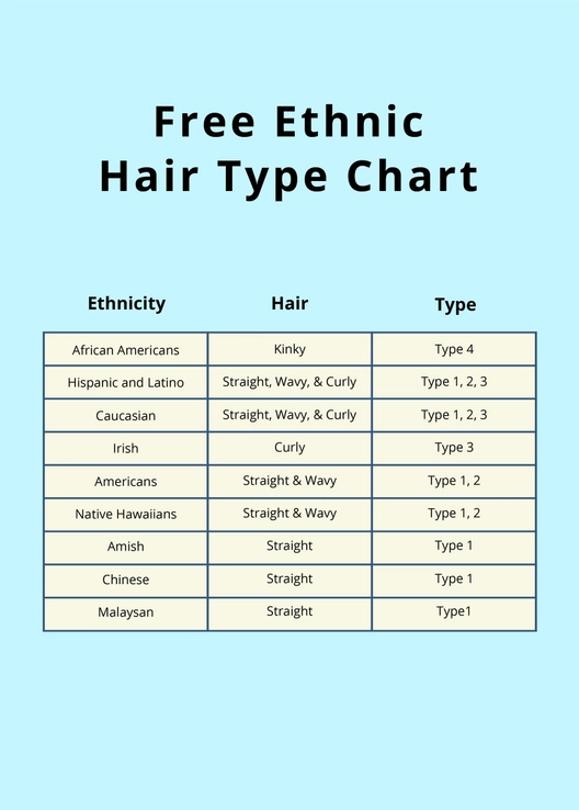 Ethnic Hair Type Chart Ethnic Hair Type Chart