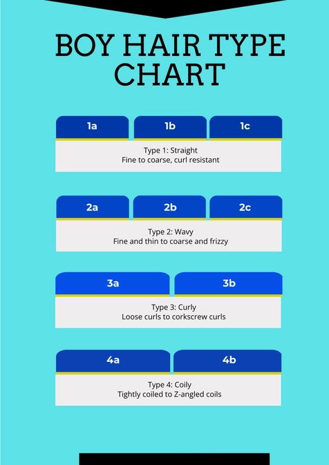 Free Boy Hair Type Chart Template to Edit Online