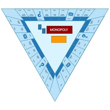 Free Triangle Monopoly Template to Edit Online