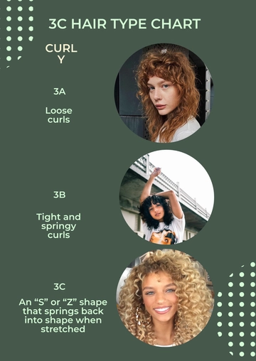 Free 3C Hair Type Chart Template to Edit Online