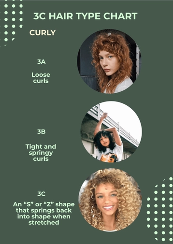 3C Hair Type Chart 3C Hair Type Chart