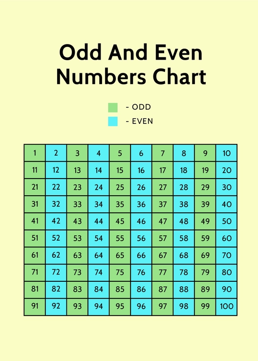 Odd And Even Numbers Chart