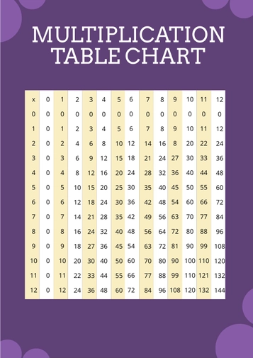 Multiplication Table Chart