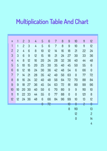 Free Multiplication Table And Chart Template to Edit Online
