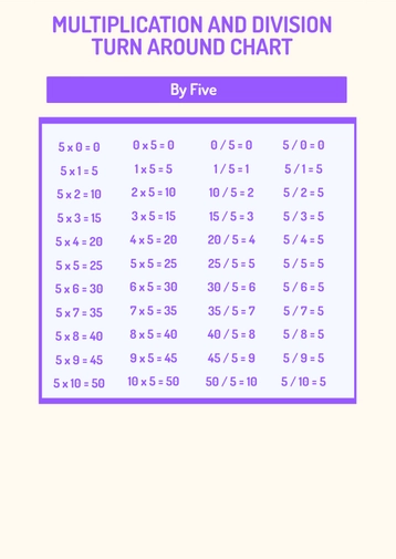 Multiplication And Division Turn Around Chart