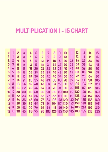 Multiplication Chart 1 - 15