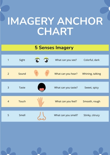 Imagery Anchor Chart