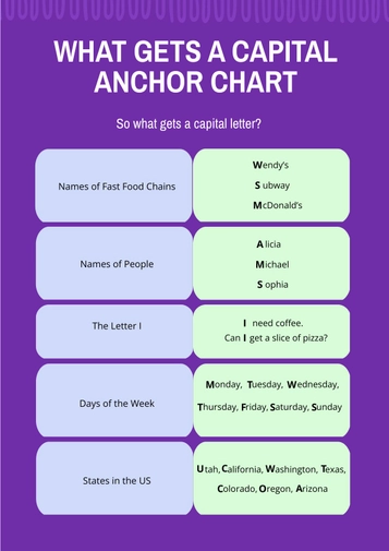 What Gets A Capital Anchor Chart