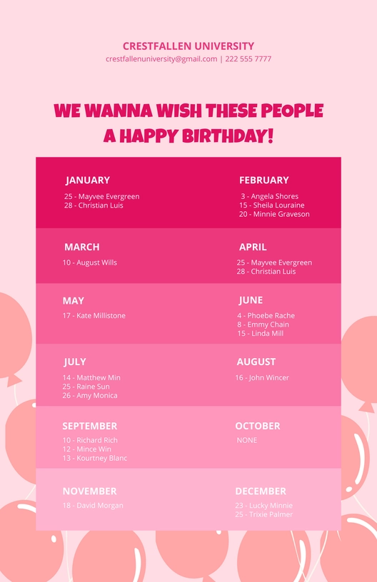 Birthday Classroom Poster