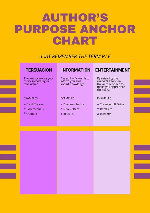 Author's Purpose anchor chart