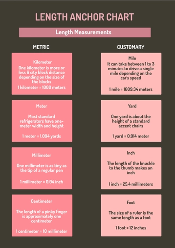 Length Anchor Chart