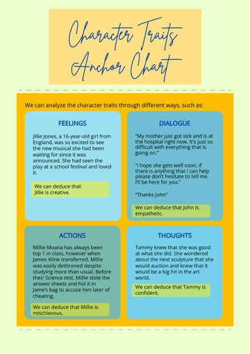Free Character Traits Anchor Chart Template to Edit Online