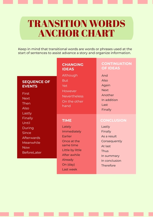 Transition Words Anchor Chart