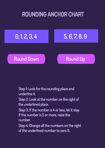 Free Rounding Anchor Chart Template to Edit Online