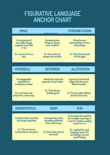 Free Figurative Language Anchor Chart Template to Edit Online