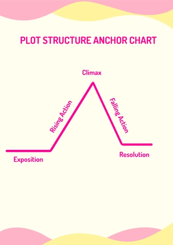 Plot Structure Anchor Chart