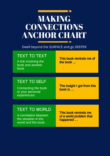 Free Making Connections Anchor Chart Template to Edit Online
