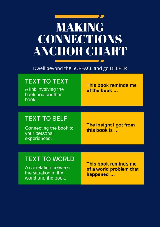 Making Connections Anchor Chart
