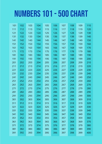 Numbers 101-500 Chart