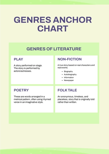 Genres Anchor Chart