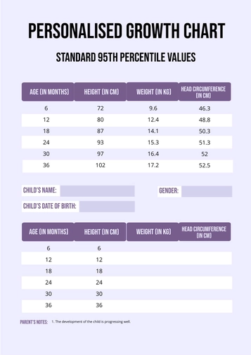 Personalised Growth Chart