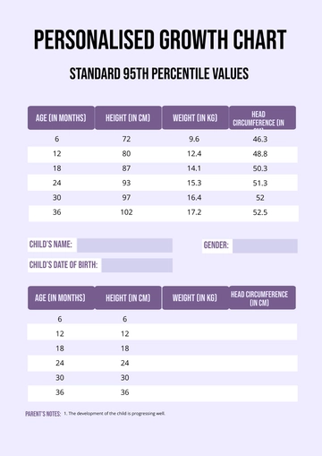 Free Personalised Growth Chart Template to Edit Online