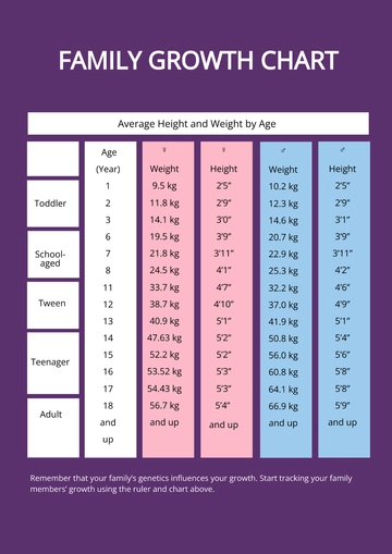 Free Family Growth Chart Template to Edit Online