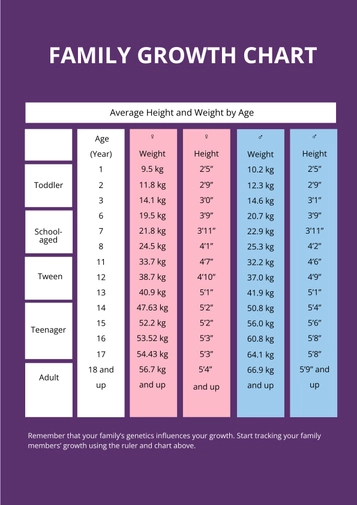 Family Growth Chart