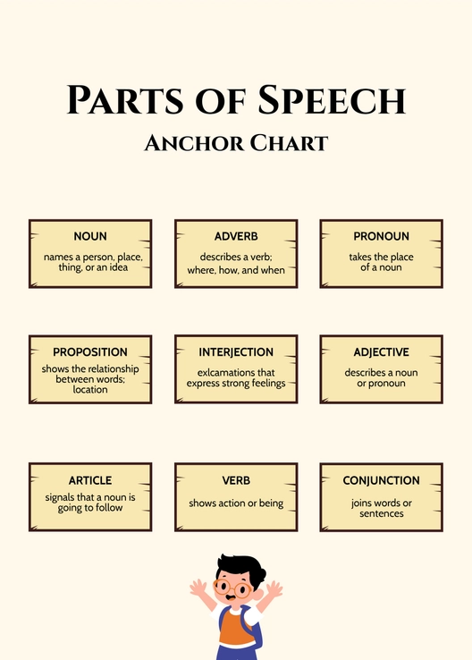 Parts of Speech Anchor Chart