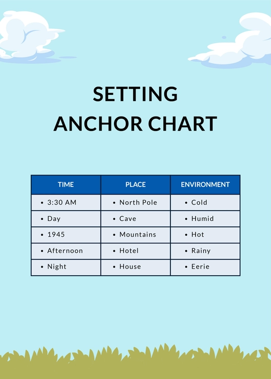 Setting Anchor Chart