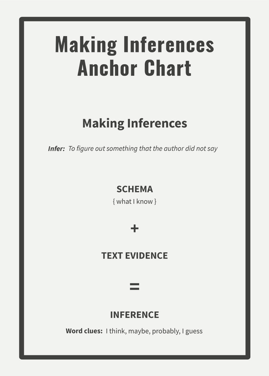 Making Inferences Anchor Chart