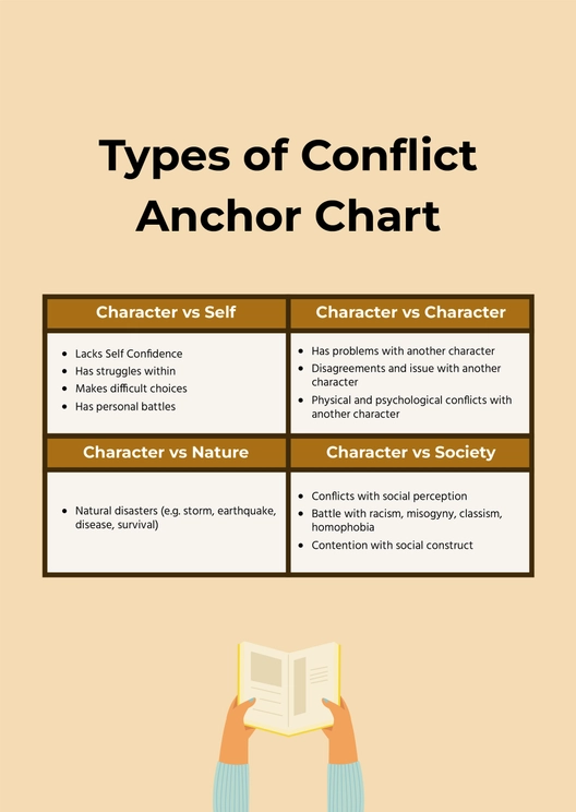 Types of Conflict Anchor Chart