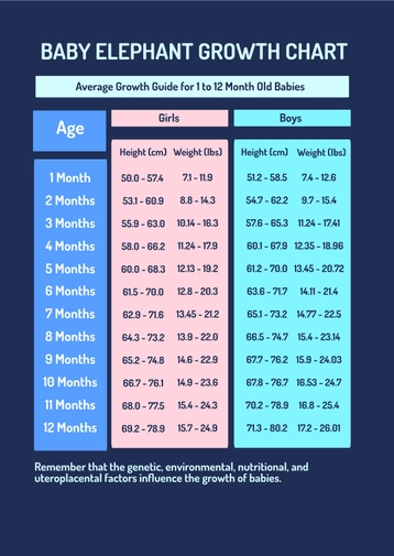 Baby Elephant Growth Chart