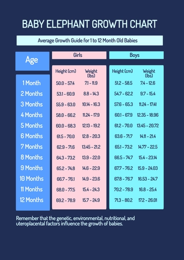 Free Baby Elephant Growth Chart Template to Edit Online