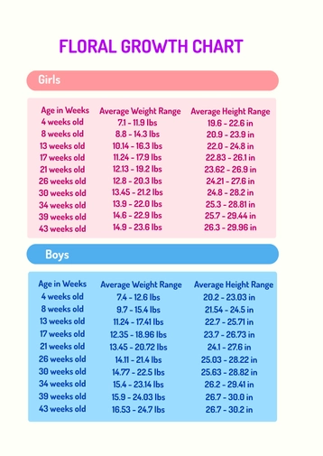 Floral Growth Chart