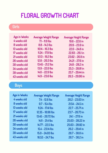 Free Floral Growth Chart Template to Edit Online