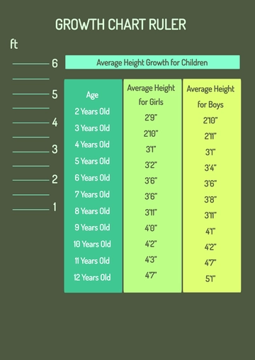 Free Growth Chart Ruler Template to Edit Online