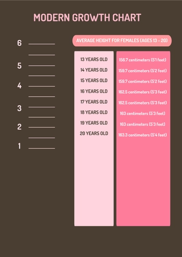 Modern Growth Chart